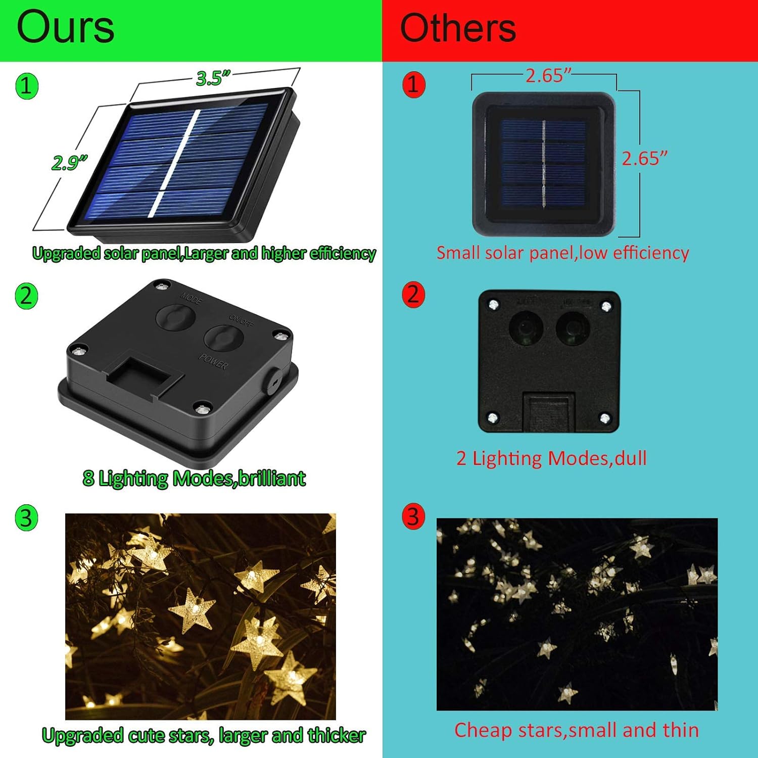 50ft 120 LED Solar Star Fairy  - Led Fairy String Lights incelemesi ve fiyatı
